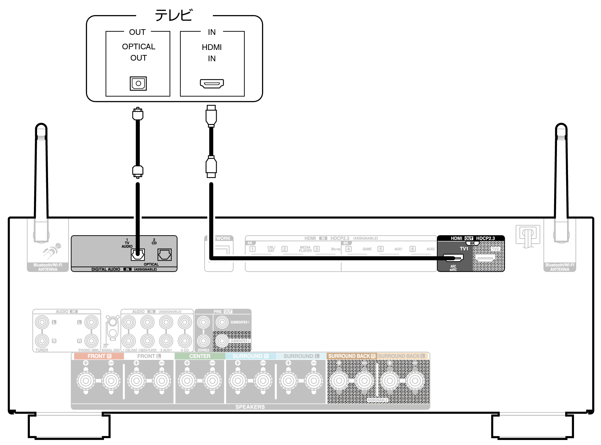 Conne HDMITV2 X2850JP
